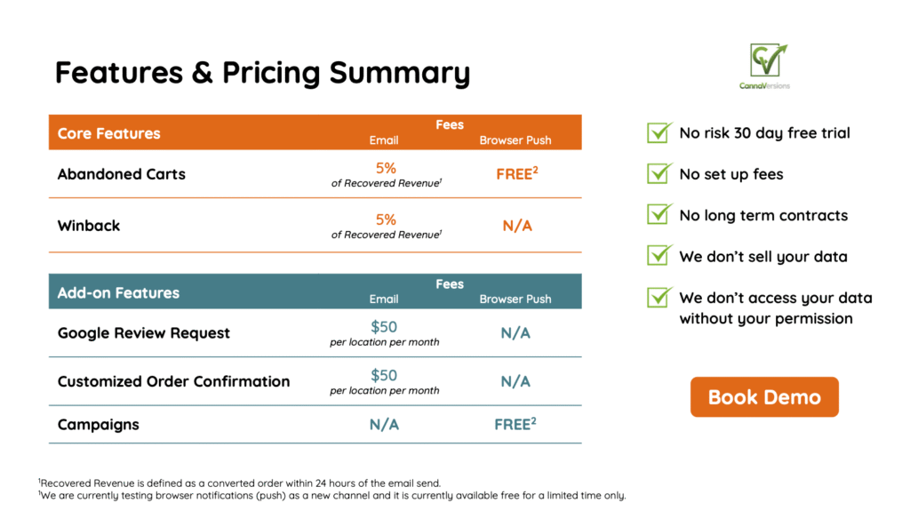 CannaVersions Pricing as of Oct 2023